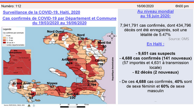 Pic de la Covid-19 : l’euphorie risque de provoquer une flambée de la maladie dans le pays